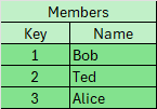 Members Table