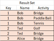 Result set output of Reduce after a joinn